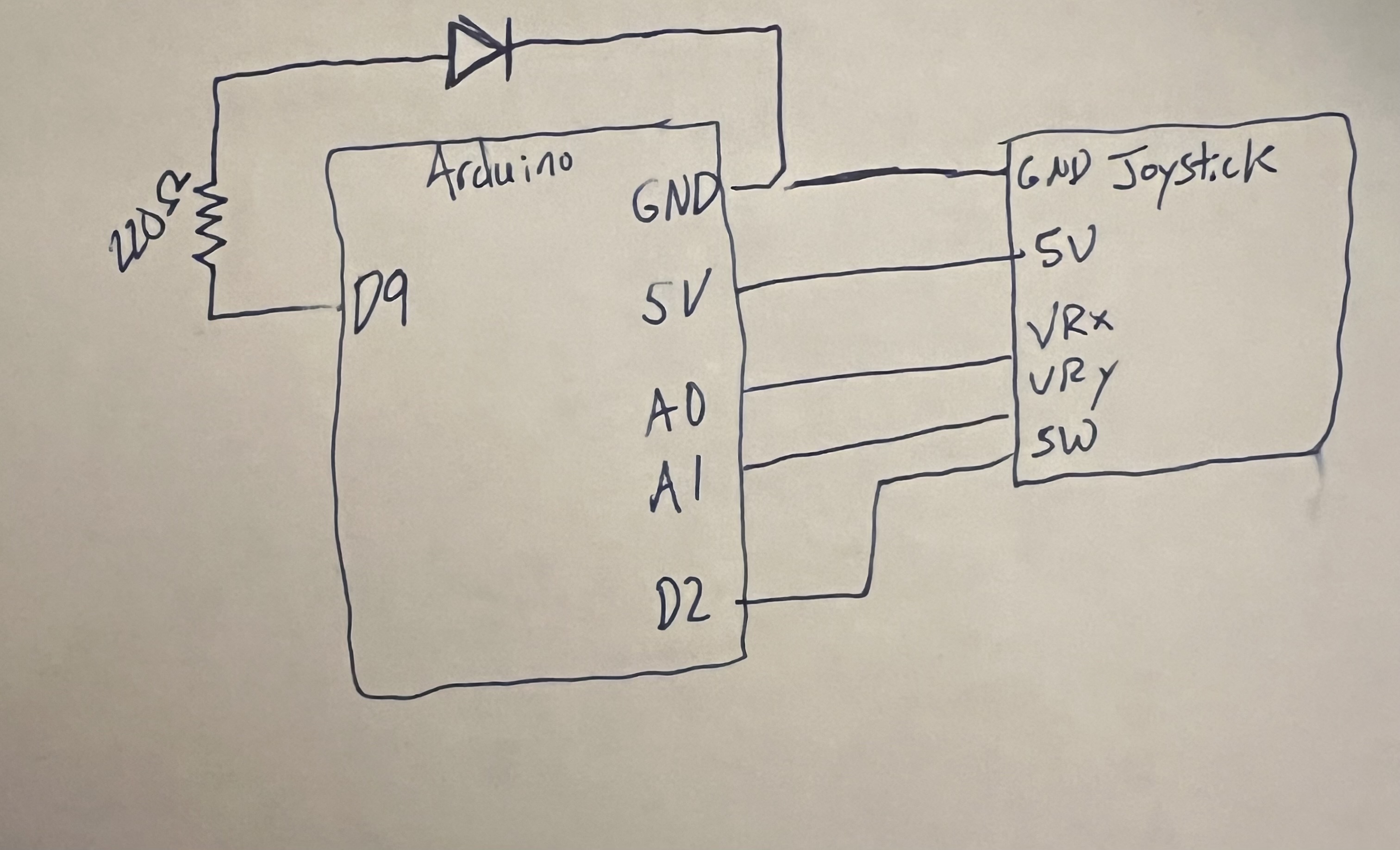 Arduino WebSerial + p5